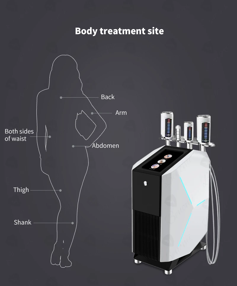 Treatment area Treatment area