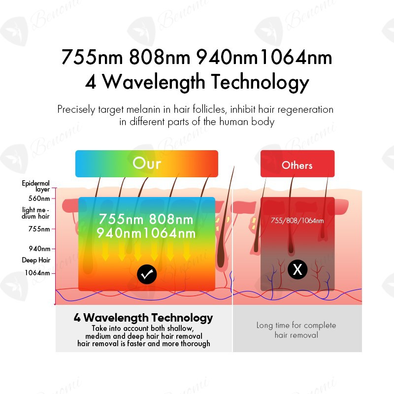 4 Wavelength 4 Wavelength